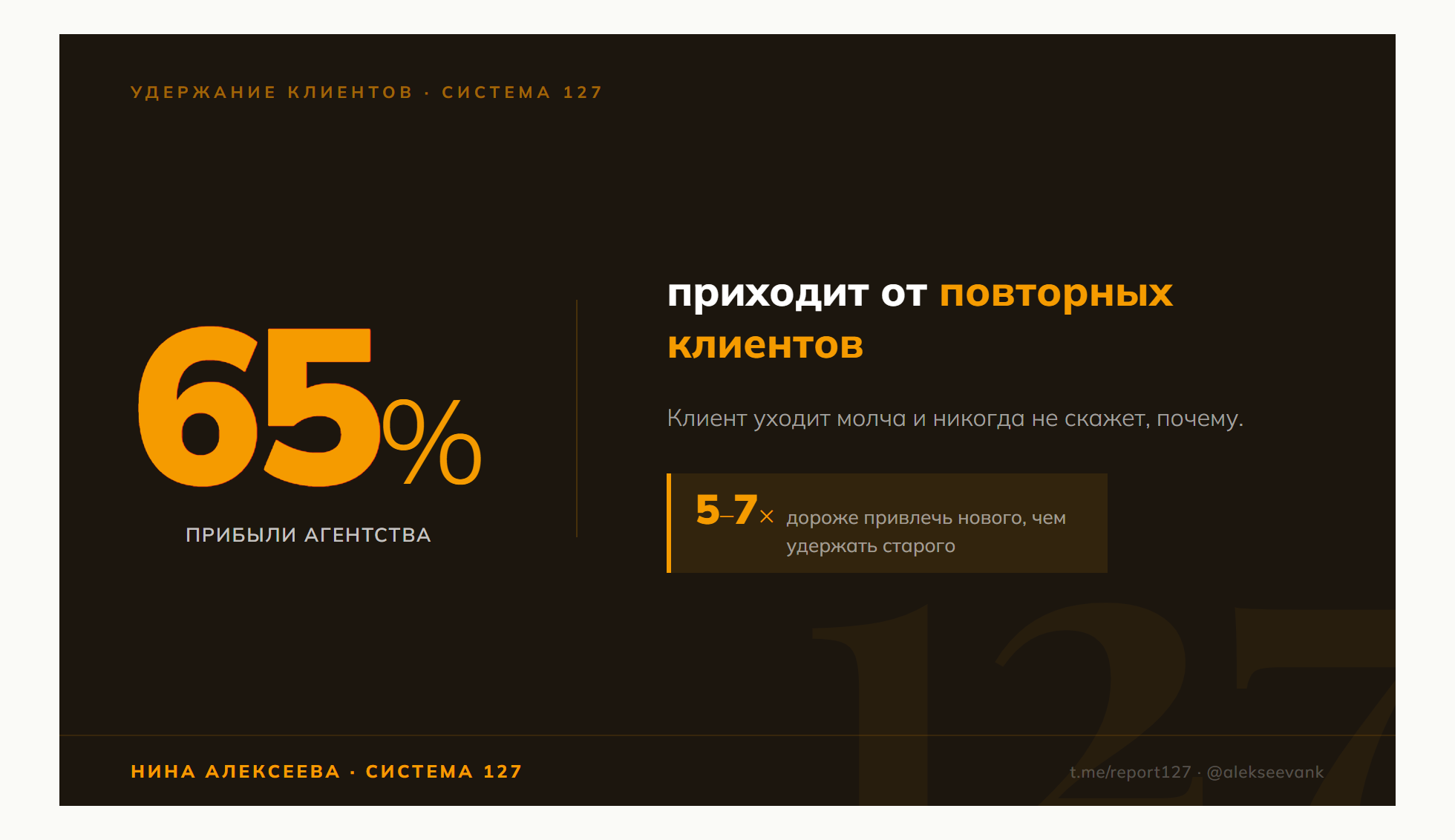 65% прибыли агентства приходит от повторных клиентов